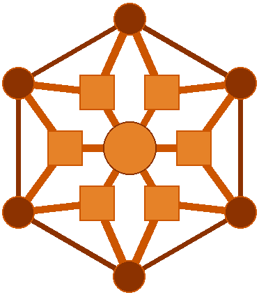 The Semantic Thread