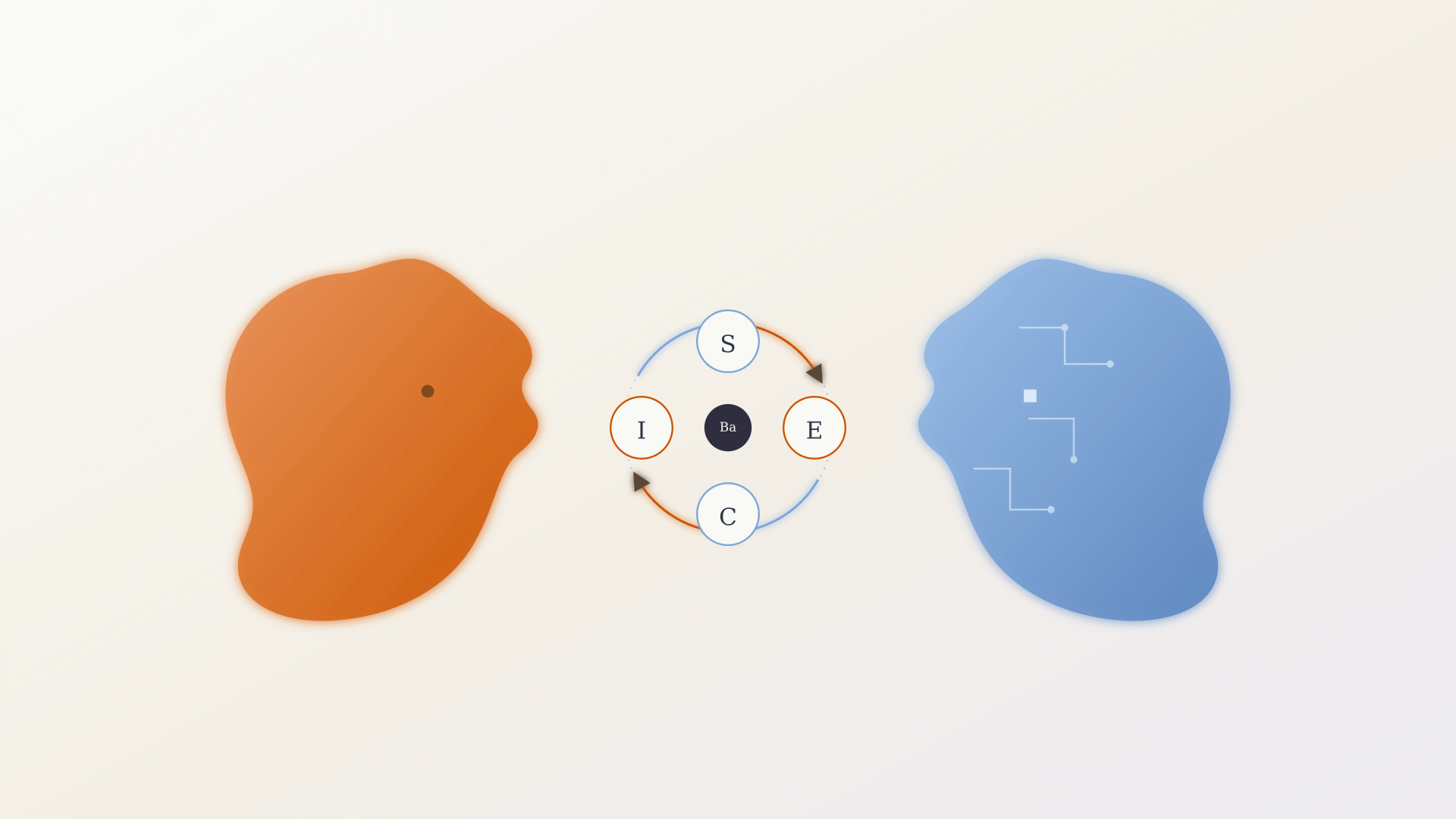 Human and AI learning via SECI model - generated by Claude AI